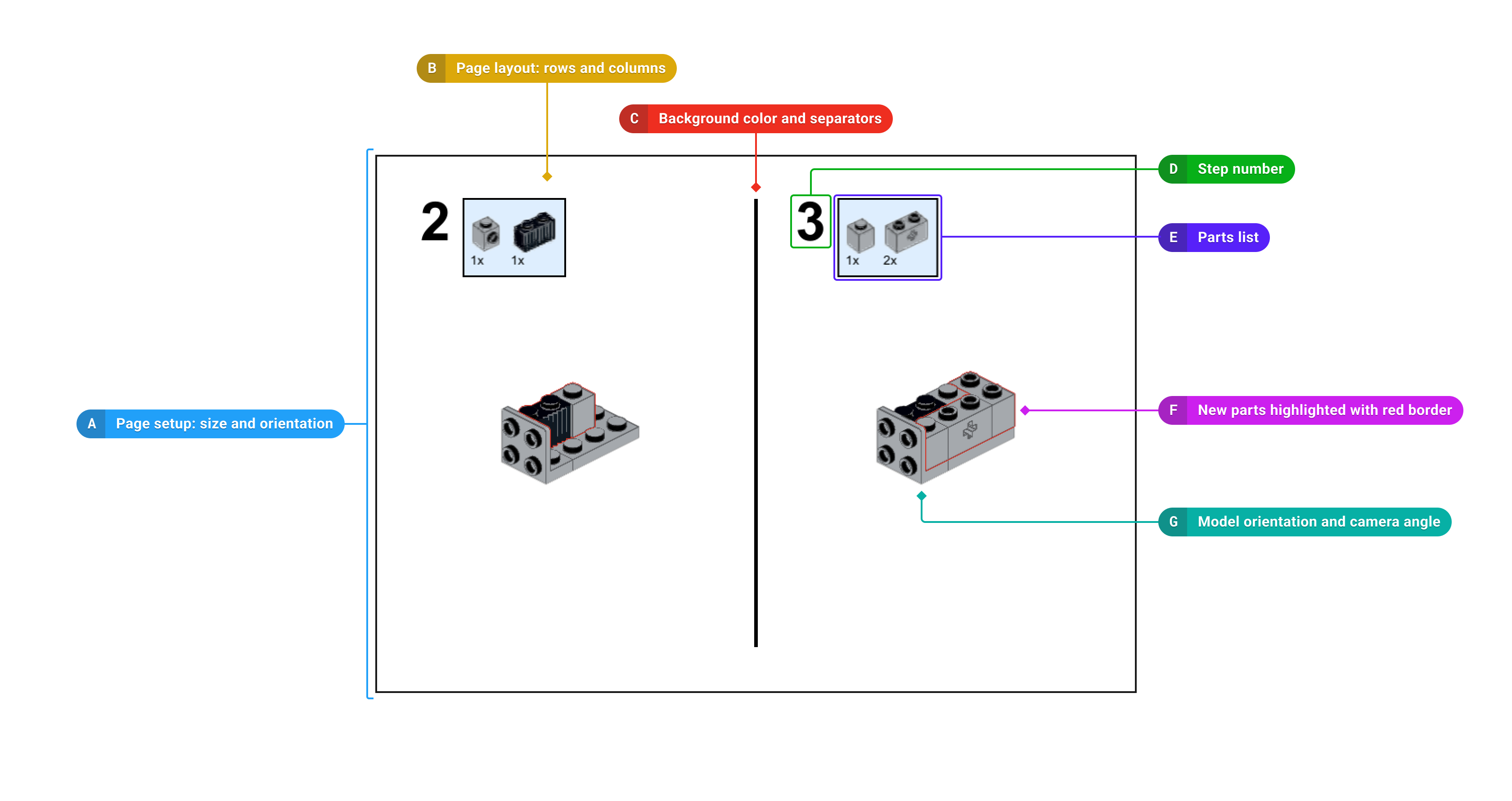 3a._page_designer__layout_overview_2x.png